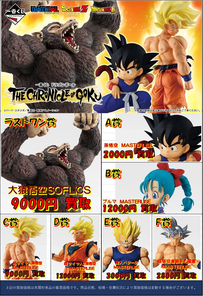 一番くじ ドラゴンボール THE CHRONICLE OF GOKUの高価表を更新しま 